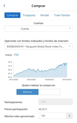 Comprar fondos indexados MyInvestor